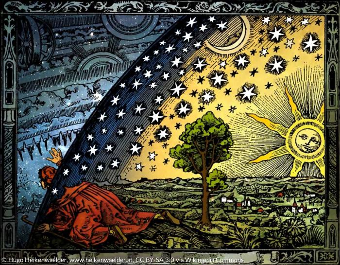 Himmelssphäre - Holzstich von Camille Flammarion, 1888 (nachträglich koloriert).