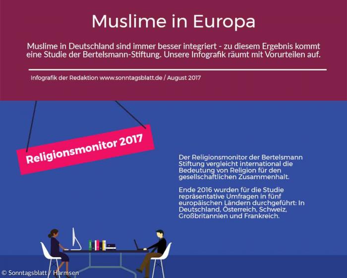 Muslime in Europa