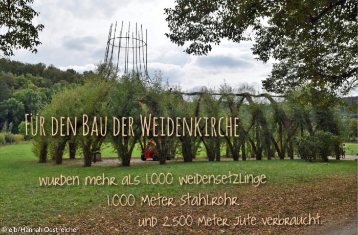 Weidenkirche Pappenheim Zahlen Fakten