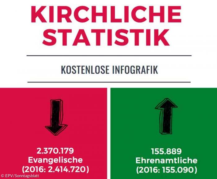 2018 Kirche Statistik Ausschnitt