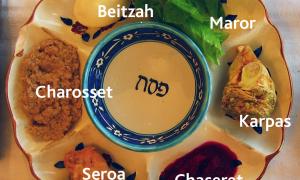 Ein Pessach-Sederteller besteht aus »Maror«, »Karpas«, »Chaseret«, »Seroa«, »Charosset«, und »Beitzah« (im Uhrzeigersinn oben rechts beginnend). Alle Speisen erinnern an den Exodus.